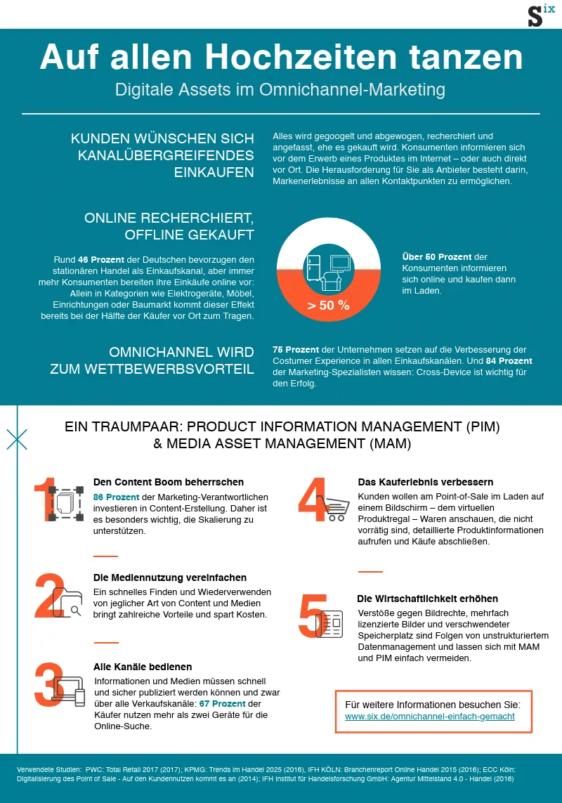 Omnichannel Infografik